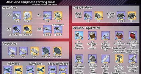 azur lane equipment
